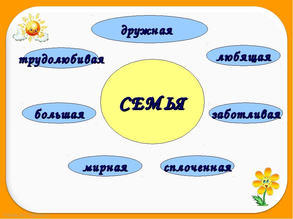 План проекта моя семья