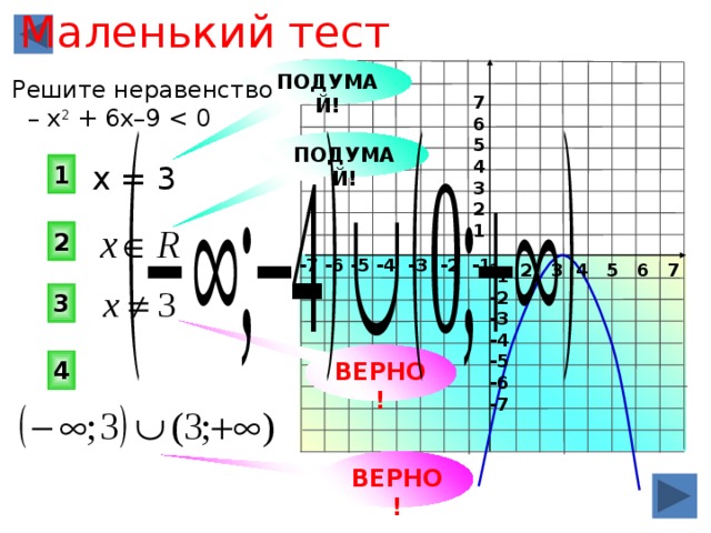 Маленький тест ПОДУМАЙ! Решите неравенство – х 2 + 6х–9 7 6 5 4 3 2 1 ПОДУМАЙ! 1 x = 3 2 -7 -6 -5 -4 -3 -2 -1 1 2 3 4 5 6 7 -1 -2 -3 -4 -5 -6 -7 3 ВЕРНО! 4 ВЕРНО!