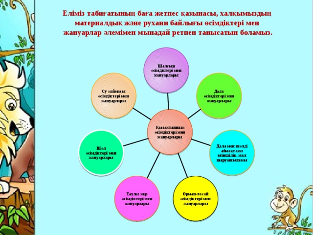 Еліміз табиғатының баға жетпес қазынасы, халқымыздың материалдық және рухани байлығы өсімдіктері мен жануарлар әлемімен мынадай ретпен танысатын боламыз. Шалғын өсімдіктері мен жануарлары Дала өсімдіктері мен жануарлары Су қоймасы өсімдіктері мен жануарлары Қазақстанның өсімдіктері мен жануарлары Шөл өсімдіктері мен жануарлары Дала мен шөлді аймақтағы егіншілік, мал шаруашылығы Орман-тоғай өсімдіктері мен жануарлары Таулы жер өсімдіктері мен жануарлары