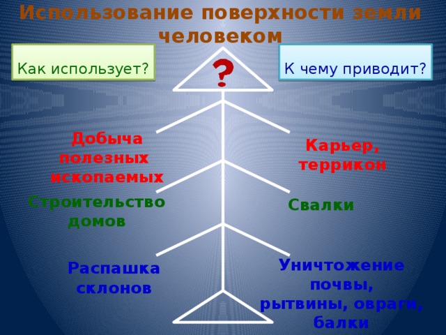 Использование поверхности