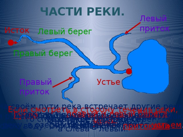 Как называется приток волги