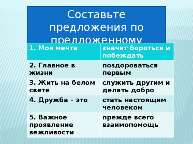 Составьте предложения по предложенному началу 1. Моя мечта значит бороться и побеждать 2. Главное в жизни поздороваться первым 3. Жить на белом свете служить другим и делать добро 4. Дружба – это стать настоящим человеком 5. Важное проявление вежливости прежде всего взаимопомощь