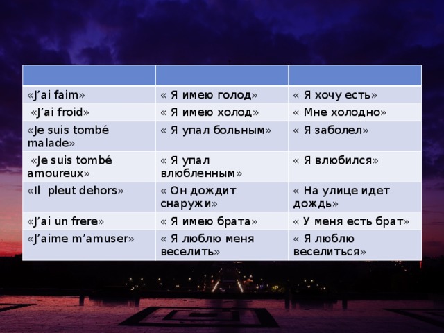 «J’ai faim» « Я имею голод»  «J’ai froid» « Я хочу есть» « Я имею холод» «Je suis tombé malade»  «Je suis tombé amoureux» « Мне холодно» « Я упал больным» « Я упал влюбленным» «Il pleut dehors» « Я заболел» « Я влюбился» « Он дождит снаружи» «J’ai un frere» « На улице идет дождь» « Я имею брата» «J’aime m’amuser» « У меня есть брат» « Я люблю меня веселить» « Я люблю веселиться»