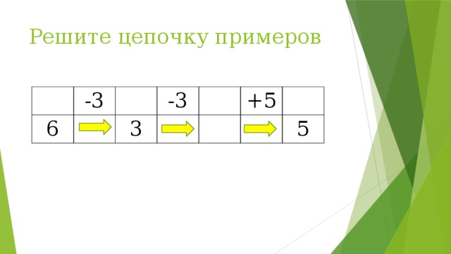 Решите цепочку примеров -3 6 -3 3 +5 5