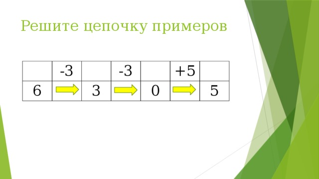 Решите цепочку примеров -3 6 -3 3 +5 0 5