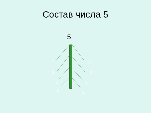 Состав числа 5  5 4 1 3 2 2 3 1 4