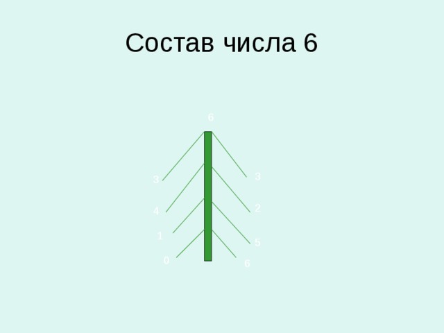 Состав числа 6 6 3 3 2 4 1 5 0 6