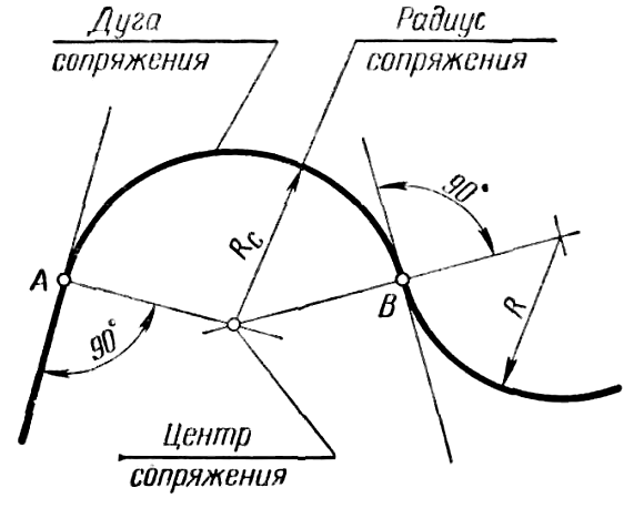 Как определить радиус скругления на чертеже