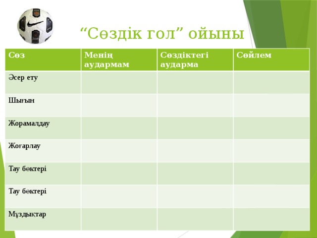 “ Сөздік гол” ойыны   Сөз Менің аудармам Әсер ету Сөздіктегі аударма Шығын Сөйлем Жорамалдау Жоғарлау Тау бөктері Тау бөктері Мұздықтар