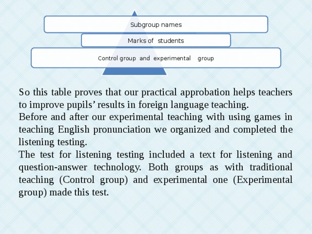 Subgroup names Marks of students Control group and experimental group So this table proves that our practical approbation helps teachers to improve pupils’ results in foreign language teaching. Before and after our experimental teaching with using games in teaching English pronunciation we organized and completed the listening testing. The test for listening testing included a text for listening and question-answer technology. Both groups as with traditional teaching (Control group) and experimental one (Experimental group) made this test.