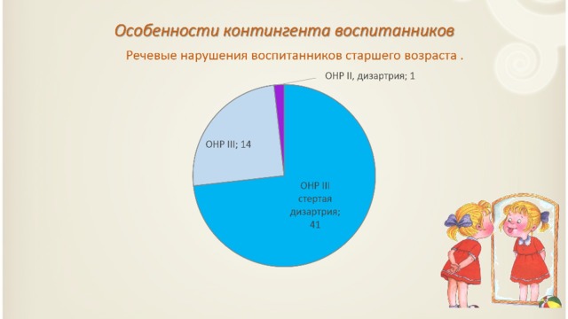 Развитие речи мы воспитанники старшей группы