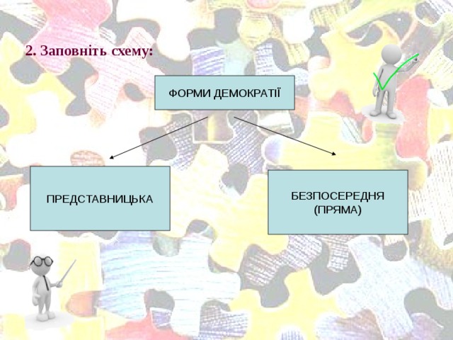 2. Заповніть схему:  ФОРМИ ДЕМОКРАТІЇ ПРЕДСТАВНИЦЬКА БЕЗПОСЕРЕДНЯ (ПРЯМА)