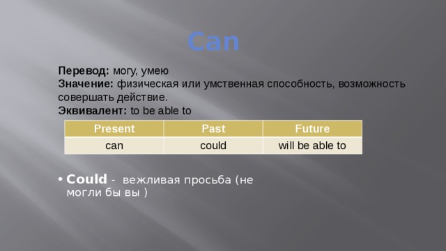 Как переводится could. Can could перевод. Как переводится can. Could was able to перевод. Can перевод с английского.