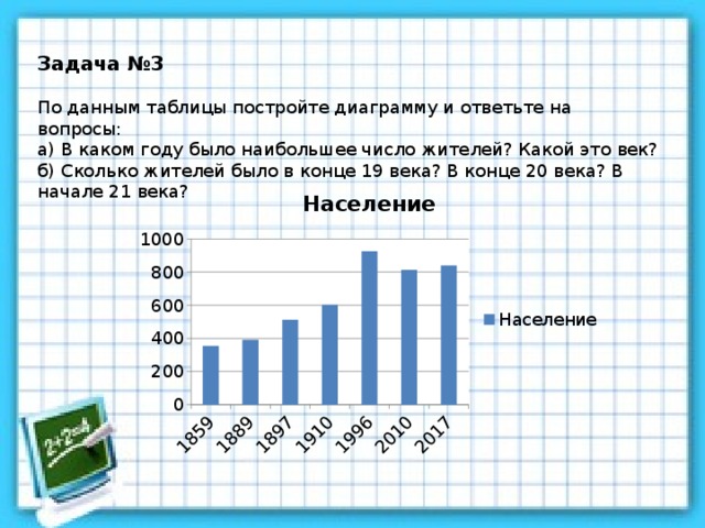 Задача №3  По данным таблицы постройте диаграмму и ответьте на вопросы: а) В каком году было наибольшее число жителей? Какой это век? б) Сколько жителей было в конце 19 века? В конце 20 века? В начале 21 века?