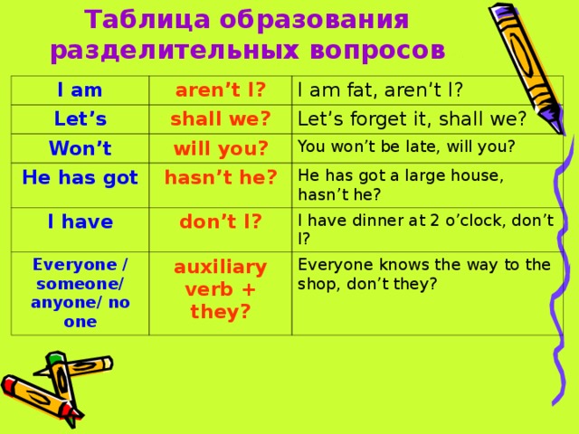 Таблица образования разделительных вопросов I am aren’t I? Let’s I am fat, aren’t I? shall we? Won’t Let’s forget it, shall we? will you? He has got I have You won’t be late, will you? hasn’t he? He has got a large house, hasn’t he? don’t I? Everyone / someone/ anyone/ no one I have dinner at 2 o’clock, don’t I? auxiliary verb + they? Everyone knows the way to the shop, don’t they?