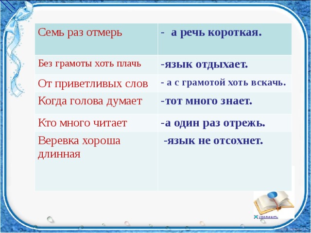 Семь раз отмерь - а речь короткая. Без грамоты хоть плачь -язык отдыхает. От приветливых слов - а с грамотой хоть вскачь. Когда голова думает -тот много знает. Кто много читает -а один раз отрежь. Веревка хороша длинная  -язык не отсохнет.