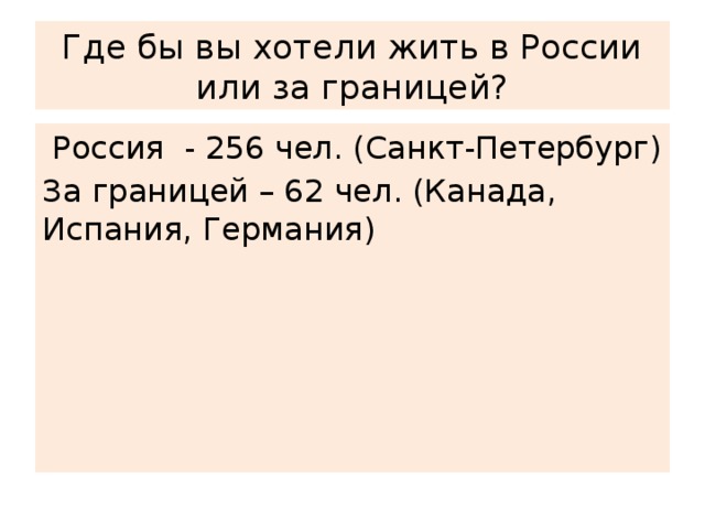 Где бы вы хотели жить в России или за границей?  Россия - 256 чел. (Санкт-Петербург) За границей – 62 чел. (Канада, Испания, Германия)