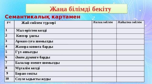 Жаңа білімді бекіту  Семантикалық картамен жұмыс  р\с  Жай сөйлем түрлері 1 Жалаң сөйлем  Мал өрістен келді 2 Жайылма сөйлем  Кептер ұшты 3 4 Арман суға шомылды Жазира киноға барды 5 Гүл ашылды 6 Әжем дүкенге барды 7 Балалар өзенге шомылды 8 Мұғалім келді  9 Боран соқты 10 Сәуле ыдысты жуды