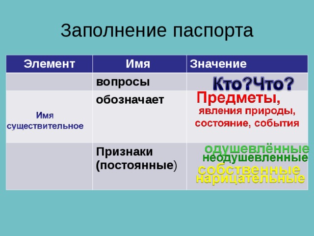 Заполнение паспорта Элемент Имя Значение вопросы обозначает Признаки (постоянные )