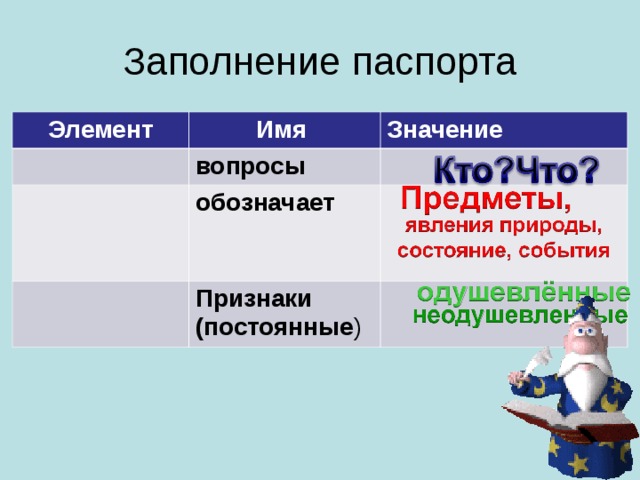 Заполнение паспорта Элемент Имя Значение вопросы обозначает Признаки (постоянные )