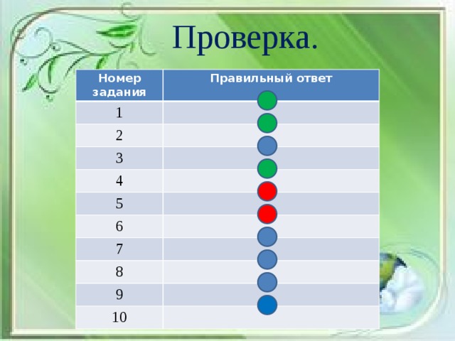 Проверка. Номер задания Правильный ответ 1 2 3 4 5 6 7 8 9 10