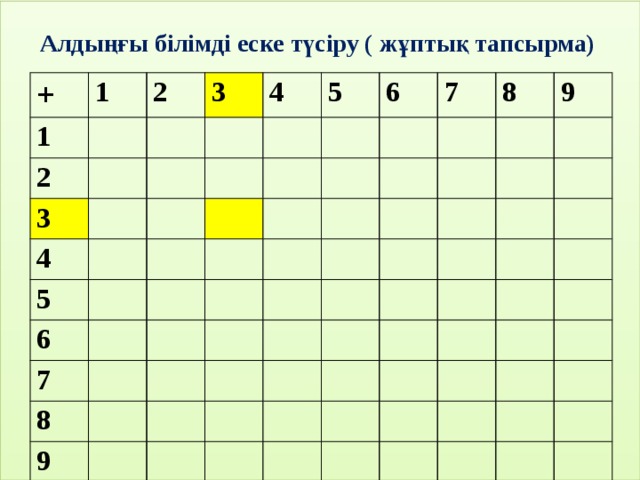Алдыңғы білімді еске түсіру ( жұптық тапсырма) + 1 1 2 2 3 3 4 4 5 5 6 6 7 7 8 8 9 9
