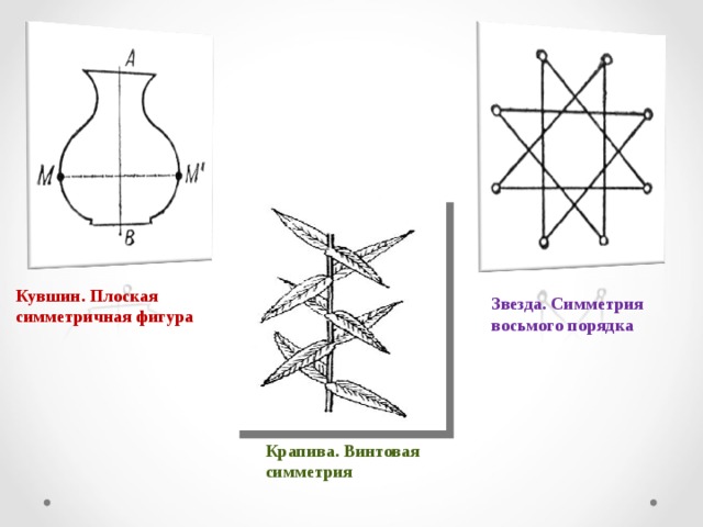 Винтовая симметрия рисунок