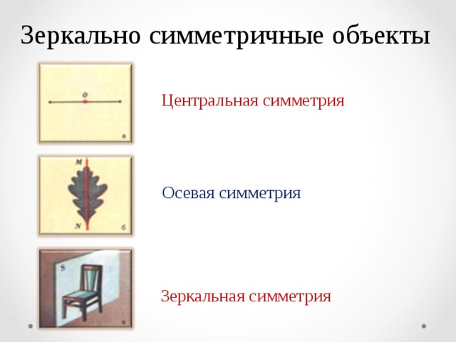 Зеркально симметричные объекты Центральная симметрия Осевая симметрия Зеркальная симметрия