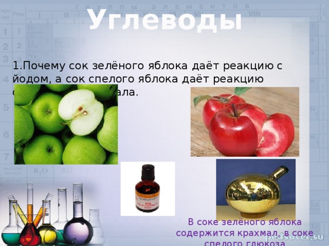 Углеводы 1.Почему сок зелёного яблока даёт реакцию с йодом, а сок спелого яблока даёт реакцию серебряного зеркала. В соке зелёного яблока содержится крахмал, в соке спелого глюкоза