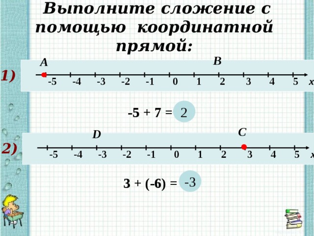 Выполните сложение с помощью координатной прямой: В А   -5 -4 -3 -2 -1 0 1 2 3 4 5 х 1)  2 -5 + 7 = … С D   -5 -4 -3 -2 -1 0 1 2 3 4 5 х 2) -3 3 + (-6) = …