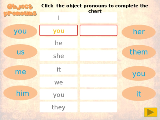 Click the object pronouns to complete the chart I you you her he them us she it me you we him it you they
