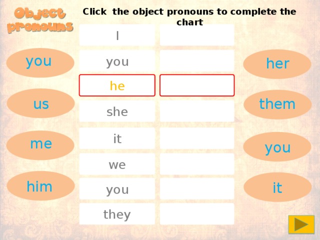 Click the object pronouns to complete the chart I you you her he them us she it me you we him it you they