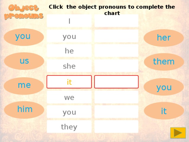Click the object pronouns to complete the chart I you you her he us them she it me you we him it you they