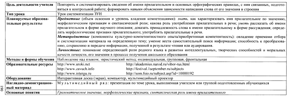 Технологическая карта урока по теме имя прилагательное 5 класс