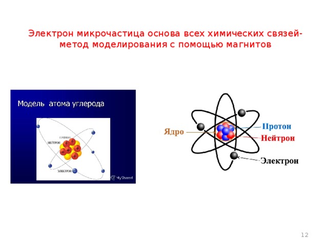 Электрон микрочастица основа всех химических связей-метод моделирования с помощью магнитов