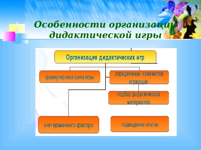 Особенности организации дидактической игры