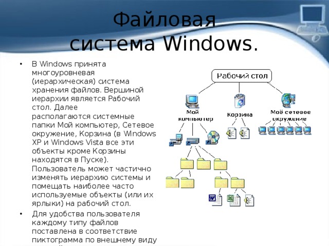 Операционная система windows файловая система. Структура файловой системы ОС. Файловая структура операционных систем операции с файлами. Иерархия файловой системы Windows. Иерархическая система папок в операционной системе Windows.