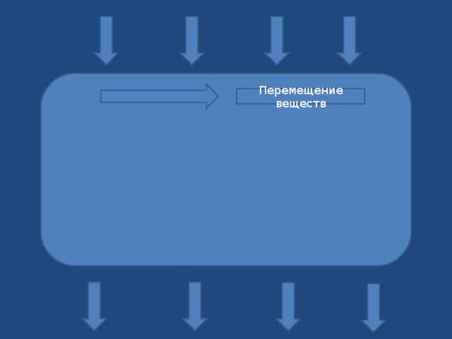 Перемещение веществ