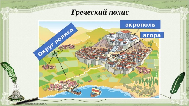 Округ полиса Греческий полис акрополь агора