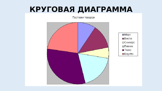 Анализ круговой диаграммы