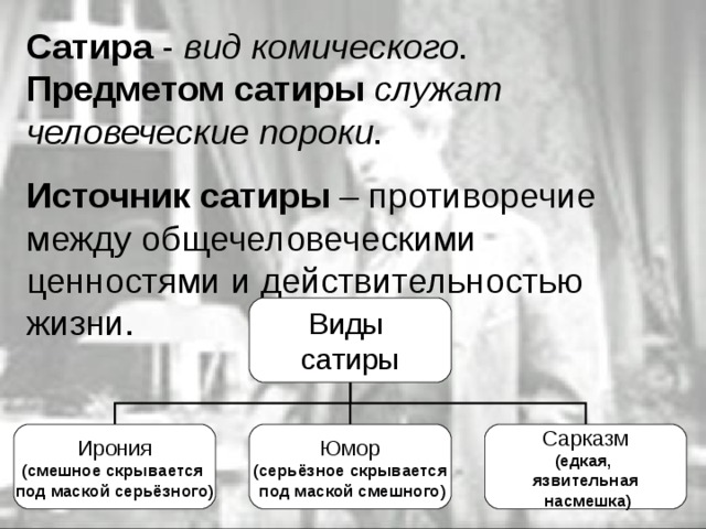 Сатира - вид комического . Предметом сатиры  служат человеческие пороки . Источник сатиры – противоречие между общечеловеческими ценностями и действительностью жизни. Виды сатиры Ирония (смешное скрывается под маской серьёзного) Юмор (серьёзное скрывается  под маской смешного) Сарказм (едкая, язвительная  насмешка)