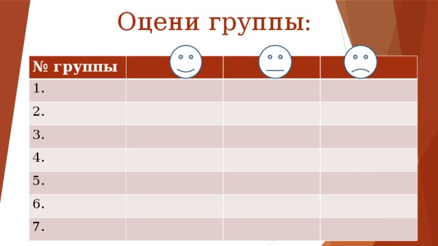 Оцени группы: № группы 1. 2. 3. 4. 5. 6. 7.