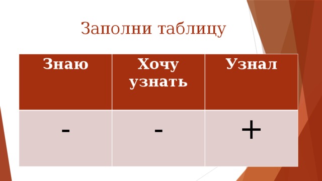 Заполни таблицу Знаю Хочу узнать - Узнал - +