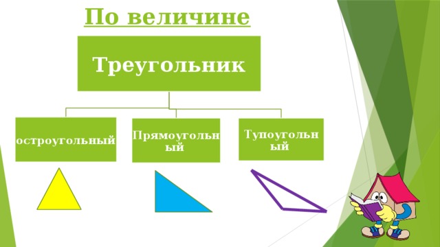 По величине угла Треугольник остроугольный Прямоугольный  Тупоугольный