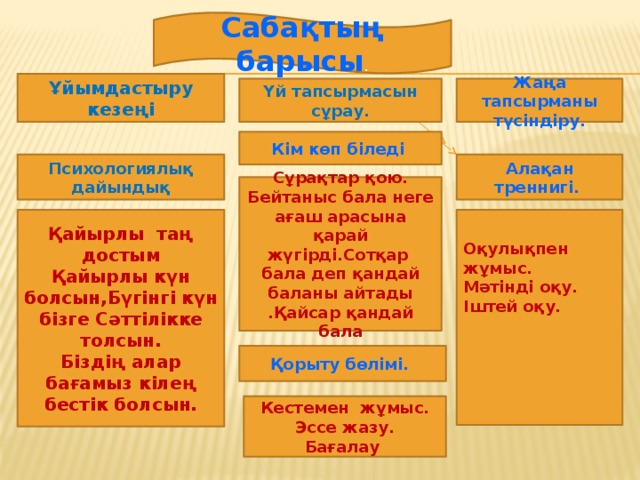 Сабақтың барысы . Ұйымдастыру кезеңі Үй тапсырмасын сұрау. Жаңа тапсырманы түсіндіру. Кім көп біледі Психологиялық дайындық Алақан треннигі. Сұрақтар қою. Бейтаныс бала неге ағаш арасына қарай жүгірді.Сотқар бала деп қандай баланы айтады .Қайсар қандай бала Қайырлы таң достым Қайырлы күн болсын,Бүгінгі күн бізге Сәттілікке толсын. Біздің алар бағамыз кілең бестік болсын. Оқулықпен жұмыс. Мәтінді оқу. Іштей оқу. Қорыту бөлімі. Кестемен жұмыс. Эссе жазу. Бағалау