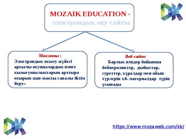 MOZAIK EDUCATION - электрондық оқу сайты Mақсаты  : Электрондық оқыту жүйесі арқылы оқушылардың пәнге қызығушылықтарын арттыра отырып жан-жақты сапалы білім беру» Bеб-сайт:  Барлық пәндер бойынша бейнероликтер, дыбыстар, суреттер, құралдар мен ойын түрлерін т.б. материалдар түрін ұсынады https://www.mozaweb.com/kk /