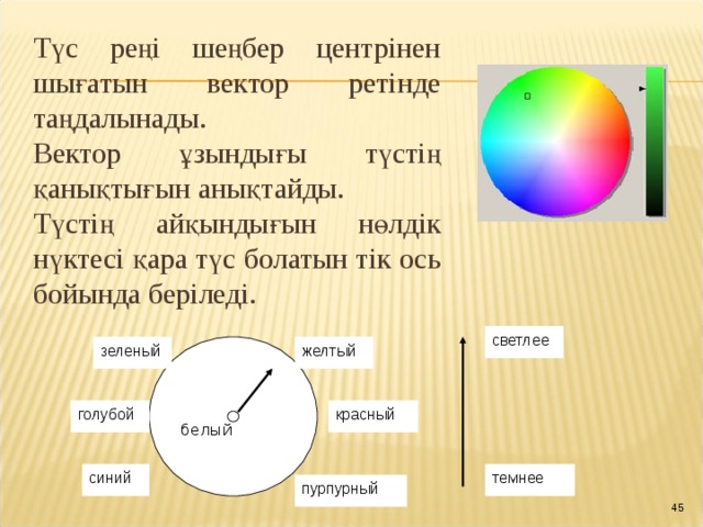 Түс реңі шеңбер центрінен шығатын вектор ретінде таңдалынады. Вектор ұзындығы түстің қанықтығын анықтайды. Түстің айқындығын нөлдік нүктесі қара түс болатын тік ось бойында беріледі. светлее белый желтый зеленый красный голубой синий темнее пурпурный 42