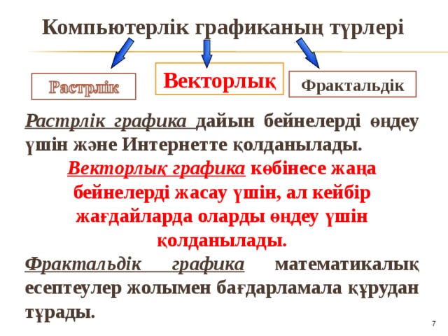 Компьютерлік графиканың түрлері Векторлық Фрактальдік Растрлік графика дайын бейнелерді өңдеу үшін және Интернетте қолданылады. Векторлық графика  көбінесе жаңа бейнелерді жасау үшін, ал кейбір жағдайларда оларды өңдеу үшін қолданылады. Фрактальдік графика  математикалық есептеулер жолымен бағдарламала құрудан тұрады.