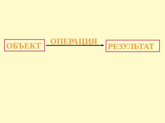 ОПЕРАЦИЯ ОБЪЕКТ РЕЗУЛЬТАТ