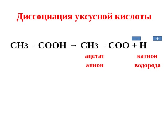 Диссоциация уксусной кислоты CH 3 - COOH → CH 3 - COO + H  ацетат катион  анион водорода + -